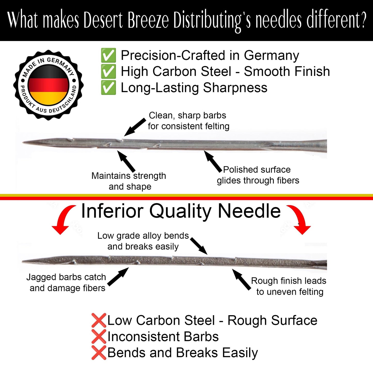 Precision Felting Needles – High Carbon Steel Fiber Arts Tools for Needle Felting Kits and Wool Sculptures | Felt and Fiber Arts Supplies for Beginners & Pros, Made in Germany, Packaged in USA