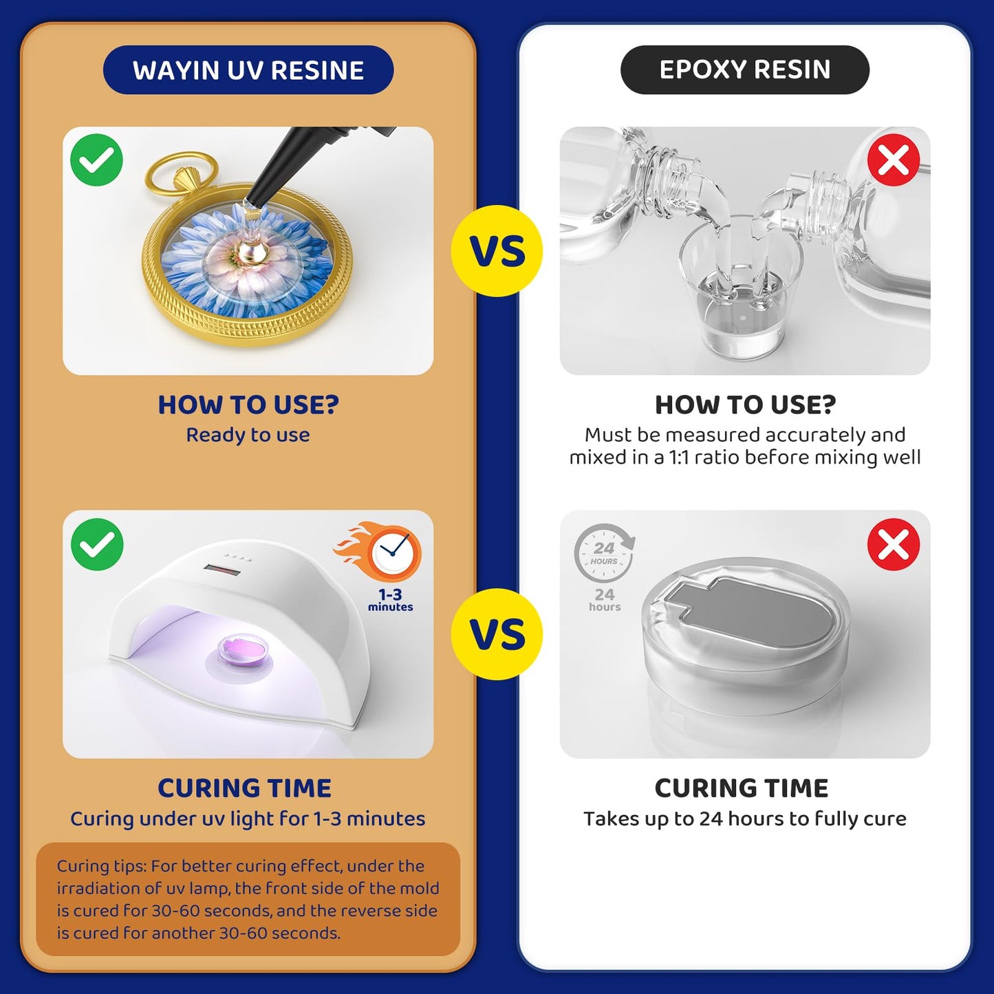 Wayin 100g UV Resin-Crystal Clear Ultraviolet Curing UV Resin for DIY Jewelry Making, Craft Decoration, Hard Transparent Glue Solar Cure Sunlight Activated Resin for Casting & Coating