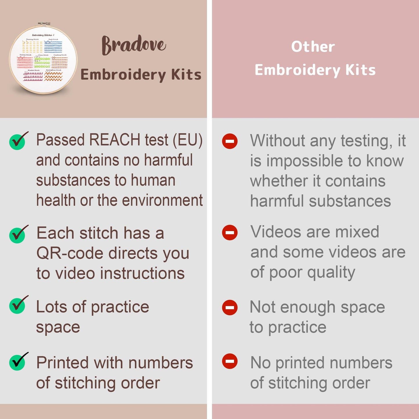 Bradove Classic Embroidery Stitches Practice Kit, Embroidery Kit for Beginners with Stamped Embroidery Patterns, Beginner Embroidery Kit for Adults, Hand Embroidery Kit for Kids, Stitches Kit