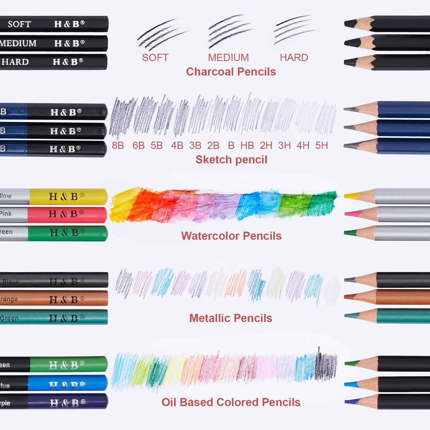 Bomybaw Drawing and Sketching Colored Pencils Set 72PCS, Art Supplies Professional Art Pencils Kit, Drawing Gifts for Teens Beginners Artists and Adults