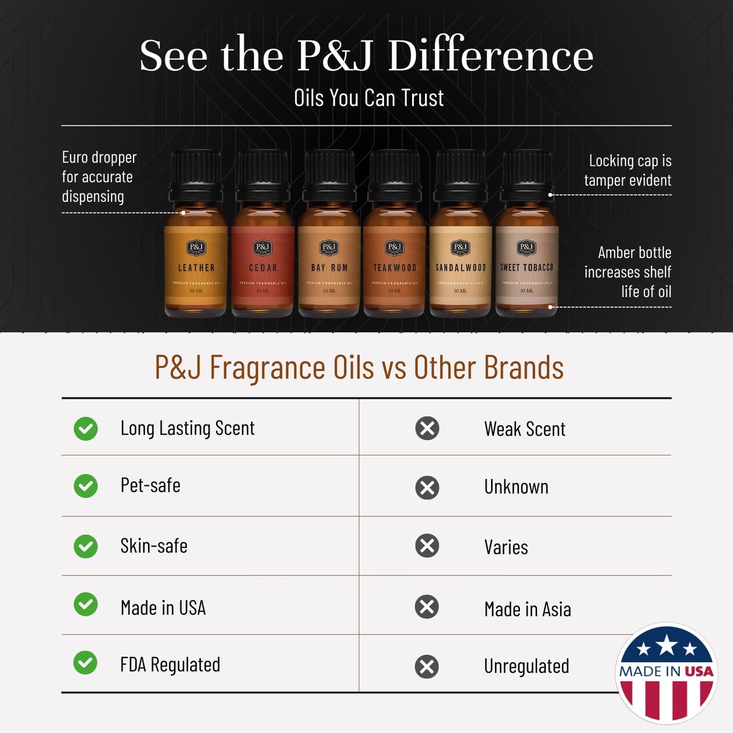 Fragrance Oils for Diffusers for Home Gentlemen's Set Fragrance Scents for Candle Making - Soap Making Supplies - Car Diffuser Scents - Essential Home Gift Set - Cedar, Sandalwood & More