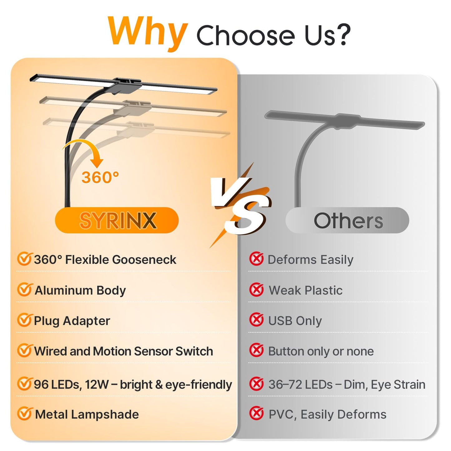 Syrinx LED Desk Lamp for Office Home – Eye Caring Dual Head Desk Light with Flexible Goose-Neck, Clamp, Motion Sensor/Wired Control, 50 Lighting Modes with Memory/Timer, Table Lamp for Study, Drafting