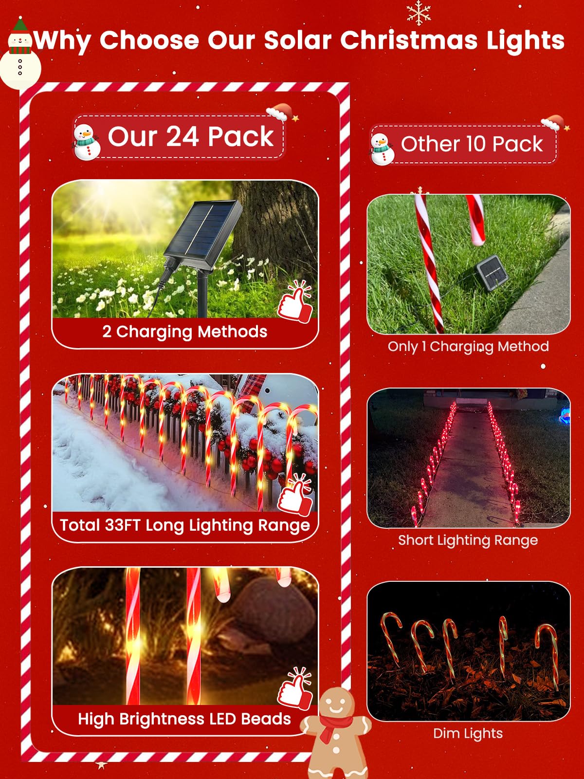Upgraded 24 Pack Candy Cane Solar Christmas Lights Waterproof, Rechargeable Pathway Lights with Remote, Solar Powered & USB Charging Christmas Decorations Outdoor for Garden Lawn Yard Party