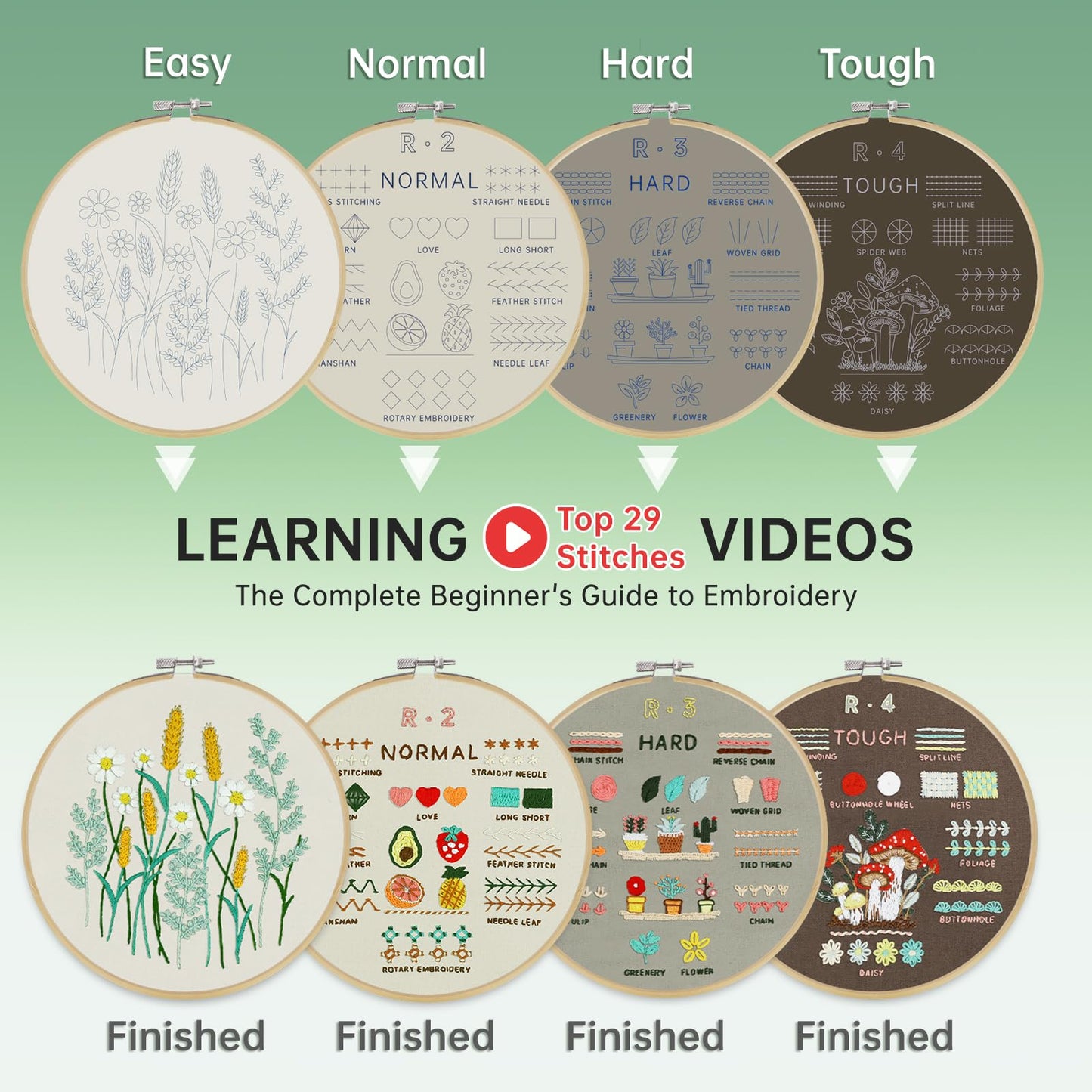 CYANFOUR 4 Stage Embroidery Kit for Beginners Adults, Easy to Learn 29 Different Stitches from Instruction & Video, Needlepoint Kits for Adults with Stamped Embroidery Patterns.