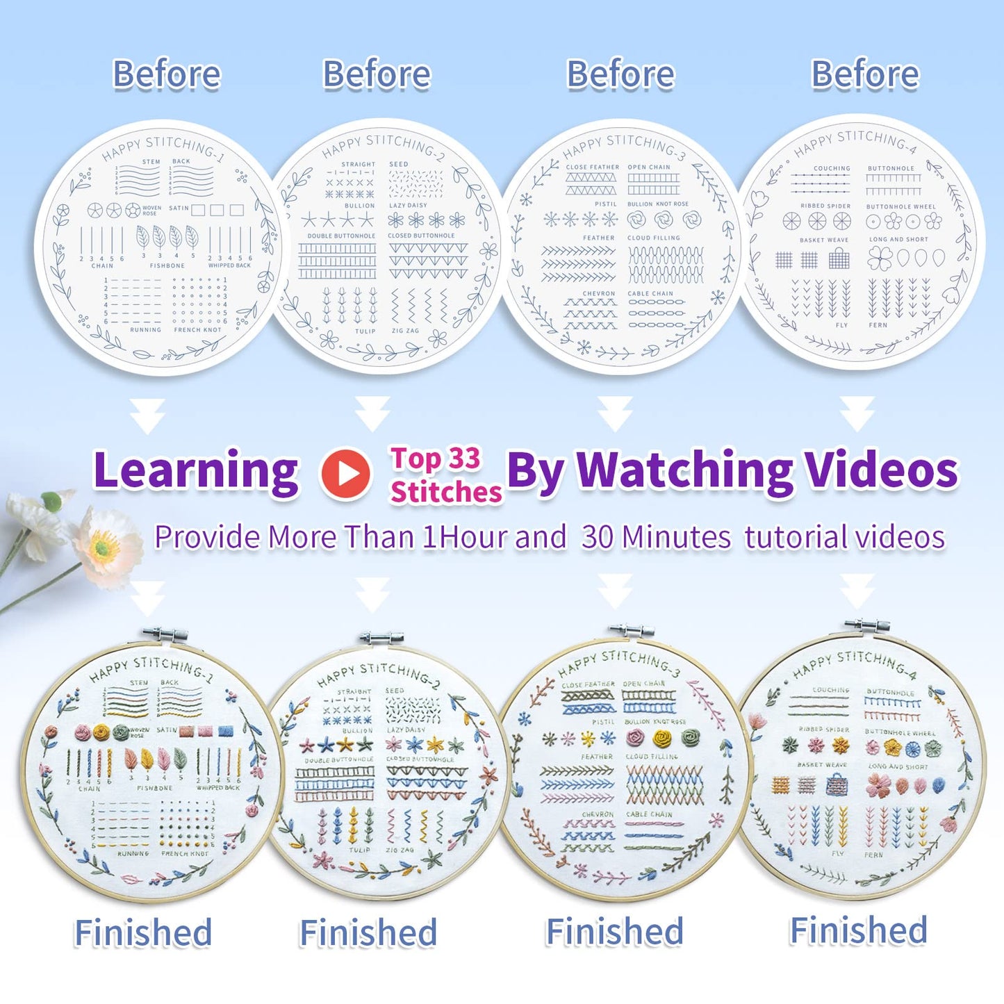 ETSPIL Beginner Embroidery Kit for Adults & Teens – 33 Stitches, Stamped Plant & Wreath Patterns, Hoop, Threads & Tools, Video & Manual Instructions, Easy & Fun DIY Gift for Craft Lovers