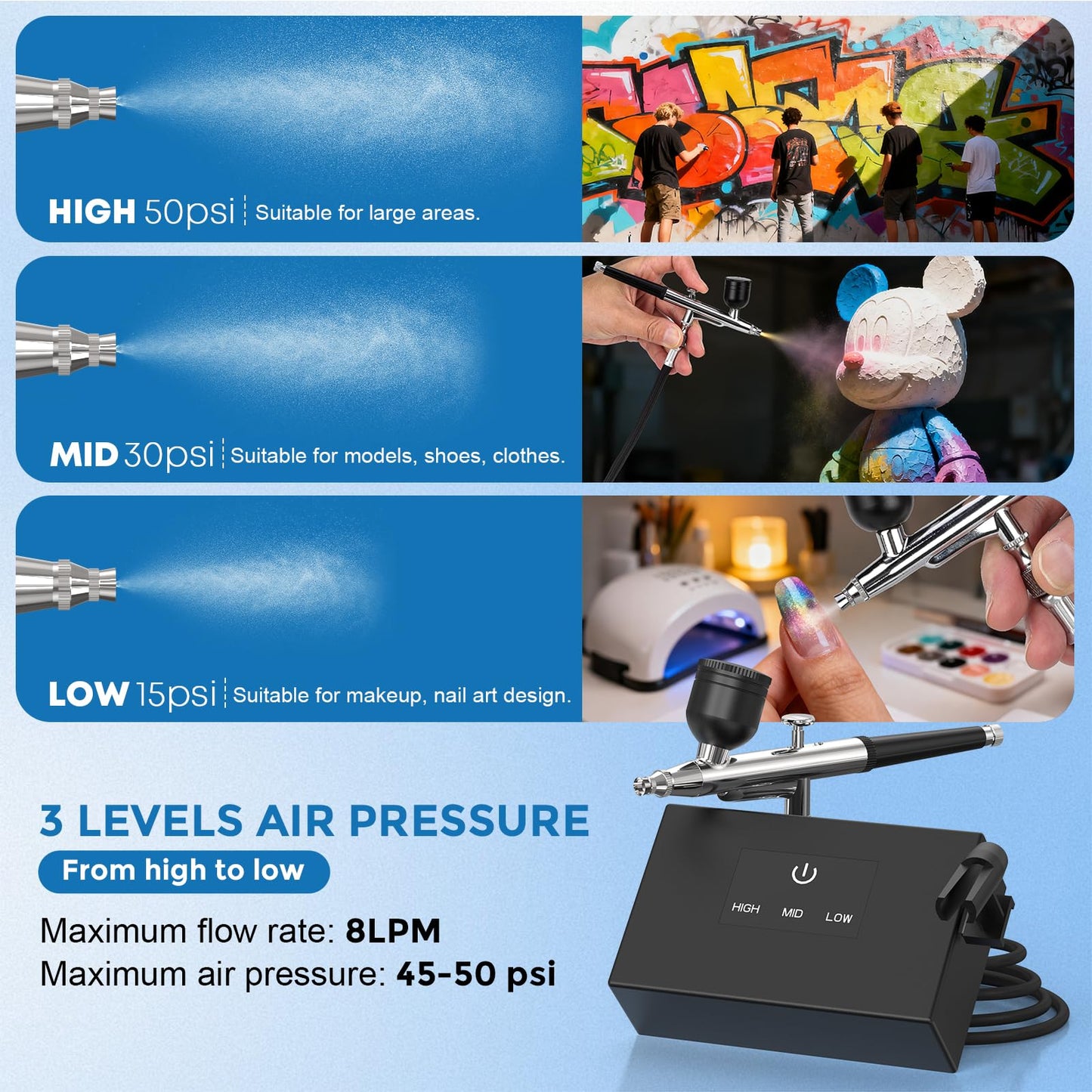 Airbrush Kit with Air Compressor: 50PSI High Pressure Air Brush Kit with 0.2/0.3/0.5mm Nozzle & Cleaning Set for Painting, Modeling, Cake Decorating, Makeup, Nails, Crafts