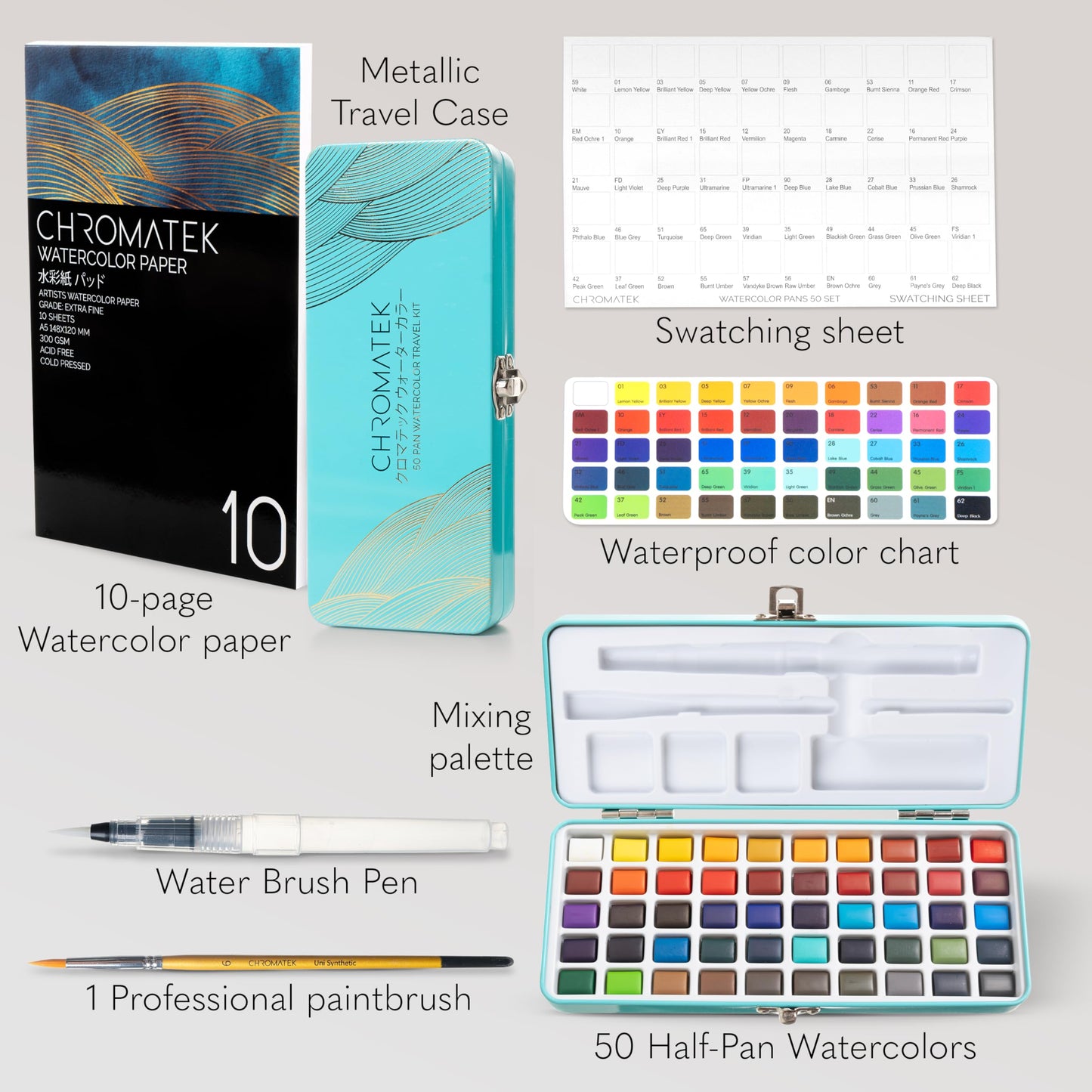 Watercolor Paint Set, 50 Vivid Colors, Water Color Paper Pad, Brush, Aqua Pen, Palette, Color Chart, Swatch Sheets & Metal Travel Case, Premium All-In-One Art Travel Kit Art Supplies