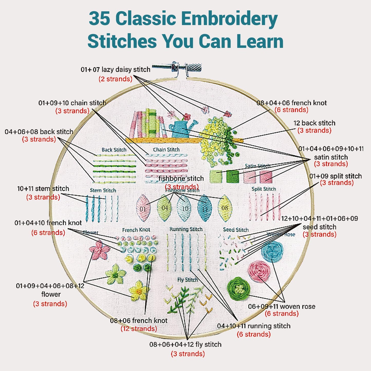 4 Sets Embroidery Kit for Beginners Adults, 35 Stitches Practice Kits Cross Stitch for Starter, DIY Hand Craft with Stamped Pattern, Bamboo Hoop, Threads, Needles, Scissors, Tools, Instruction