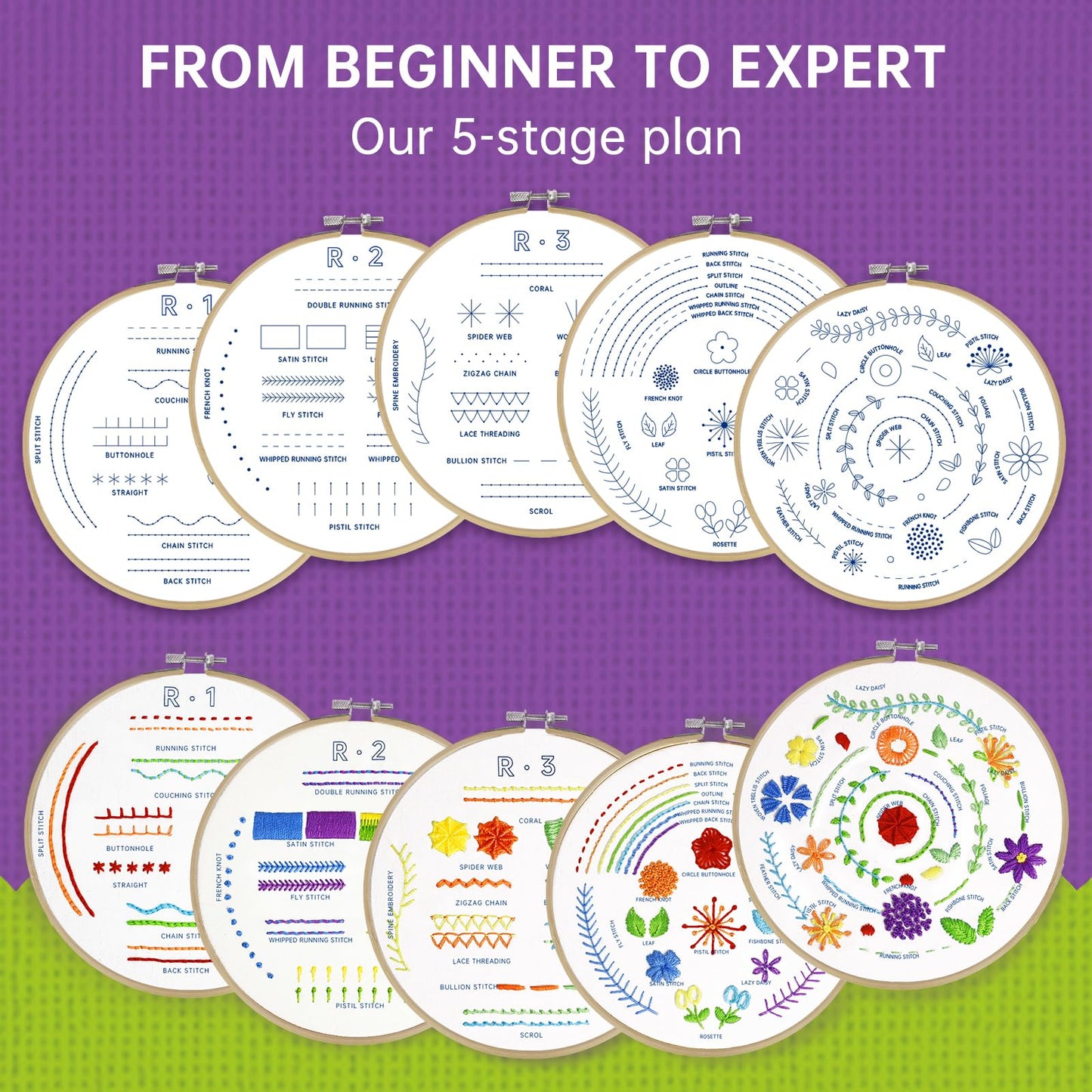 CYANFOUR 5 Stage Starter Embroidery Kit for Beginners Adults and Teens, Easy to Learn 33 Different Stitches from Video & Instruction, Needlepoint Kits for Adults with Stamped Embroidery Patterns.