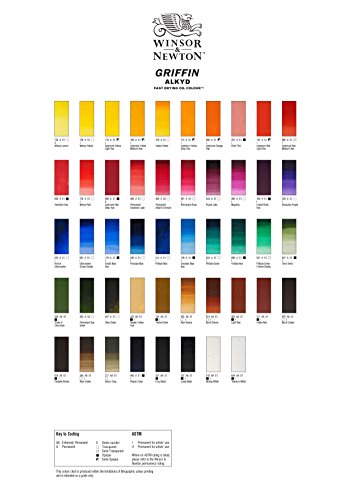 Winsor & Newton Griffin Alkyd Fast Drying Oil Paint, 37ml (1.25-oz) tube, Cadmium Red Medium Hue