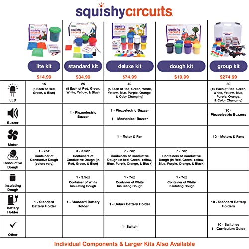 Squishy Circuits Kit Electric Circuit for Kids 8-12 – Beginner Circuit Kit w/Conductive Dough – Electronic Kit for Kids to Make Creations Light Up (8+) (Dough Kit)
