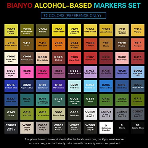 Bianyo Classic Alcohol Markers Set, Pack of 72, Dual Tip Bullet & Chisel Art Marker, Black Case with a Designable Card for Coloring, Drawing, Sketching, Outlining