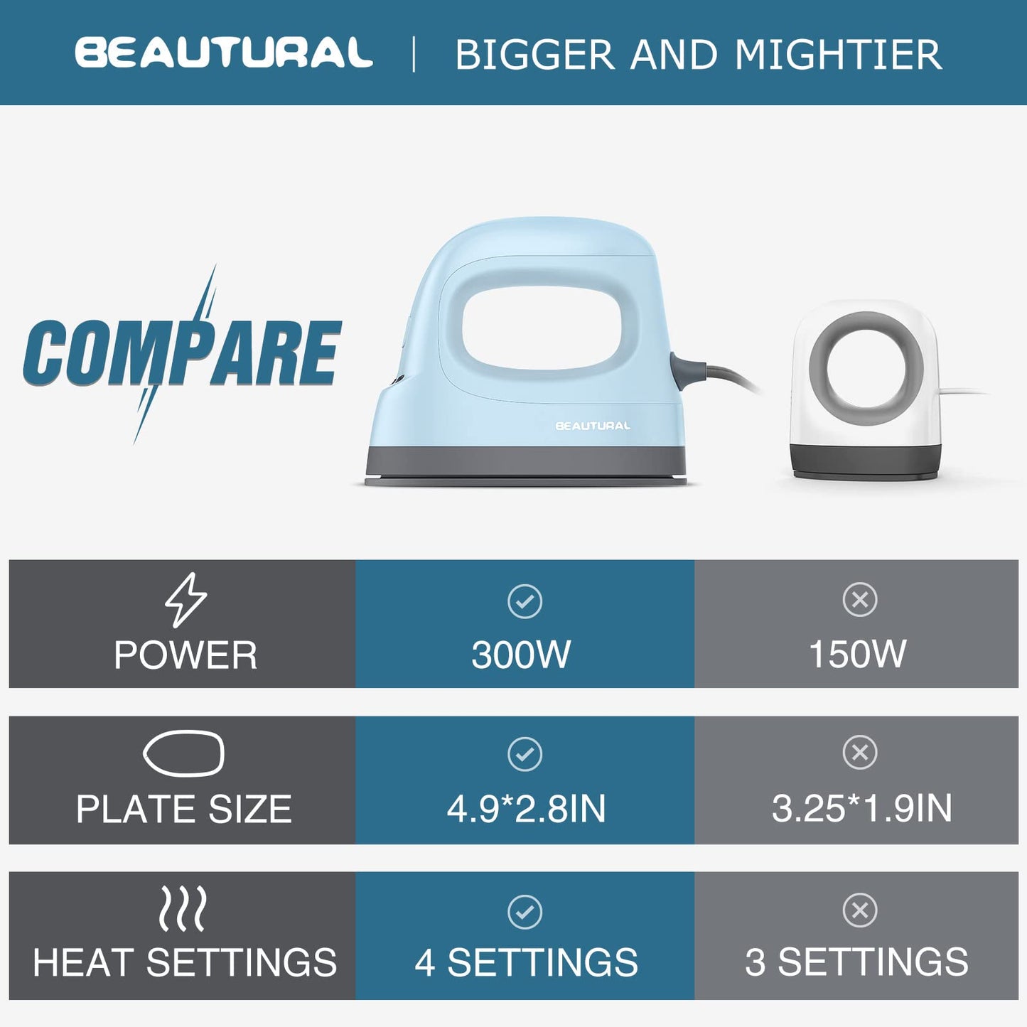 BEAUTURAL Mini Heat Press Machine, Easy to Use for T-Shirts, Shoes, Hats, Bags and Small HTV Vinyl Projects Transfer, 4 Heat Settings & Precision Tip, Ceramic Coated Heating Plate, 120V