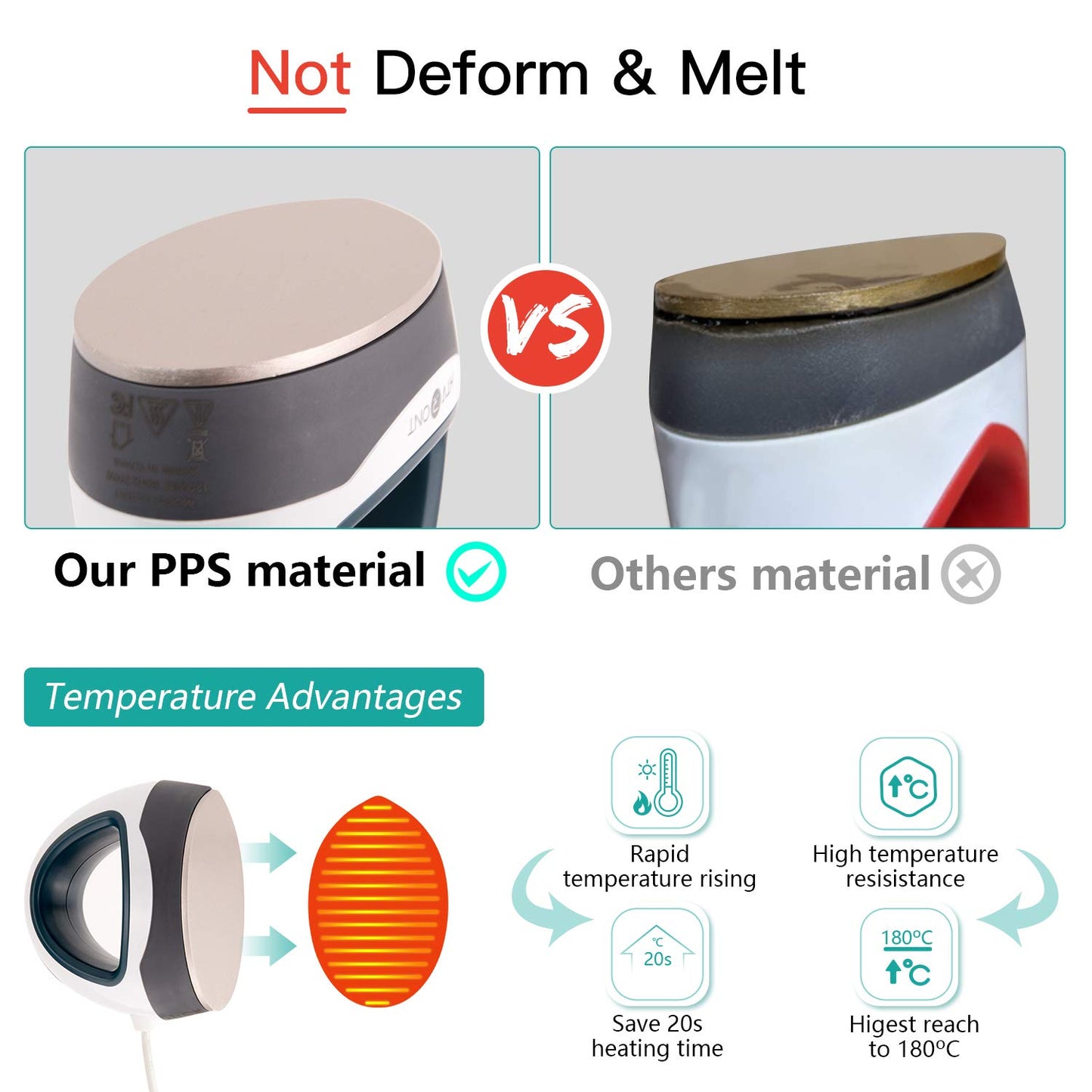 HTVRONT Heat Press Small Heat Press Machine for T Shirts, Small Heat Press Iron Press for Heating Transfer(Dark Green)