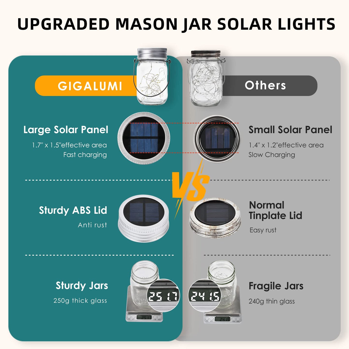 GIGALUMI Hanging Solar Mason Jar Lights, 6 Pack 30 Led String Fairy Lights Hanging Solar Lanterns Outdoor Waterproof, Hangers and Jars Included, Outdoor Decor for Christmas, Wedding, Garden, Patio