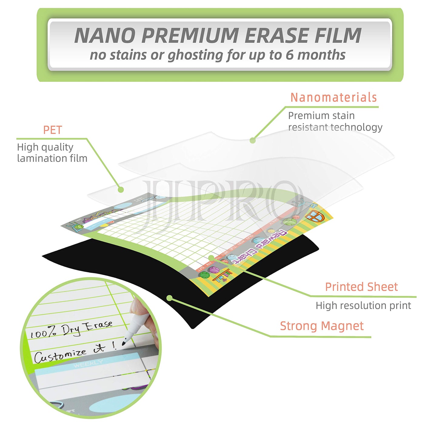Magnetic Bahavior Chart for Kid at Home, Resuable Chore Chart for Kid, Reward Chart for Kids Behavior. Each Set Includes 30 tasks, 104 Stars, and one 11“ x 14.5" Magnetic Chart- Green